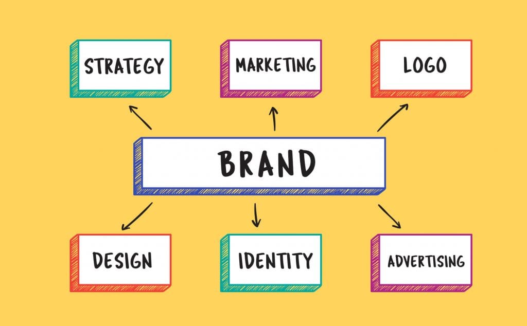 how to build a brand